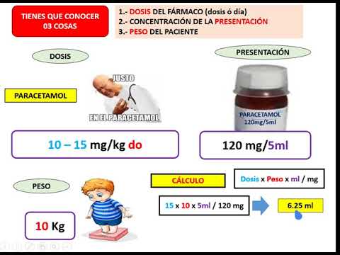 Dosis ibuprofeno 20 mg niños